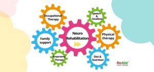 inter disciplinary approach to Neuro Rehabilitation1
